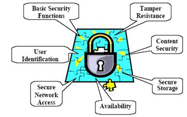 Embedded System Security